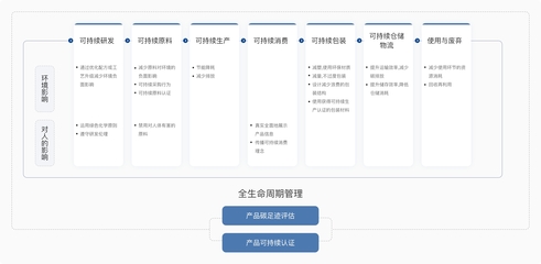 珀萊雅榮膺Wind ESG評級行業榜首，可持續發展再獲權威認可
